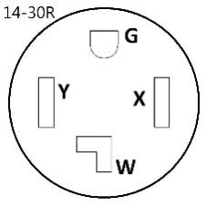 Raccordement spécial - Location d’électricité - Prise 30A  125/250V